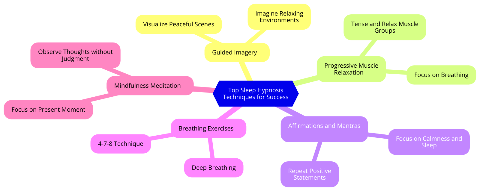 Best Sleep Hypnosis for Success