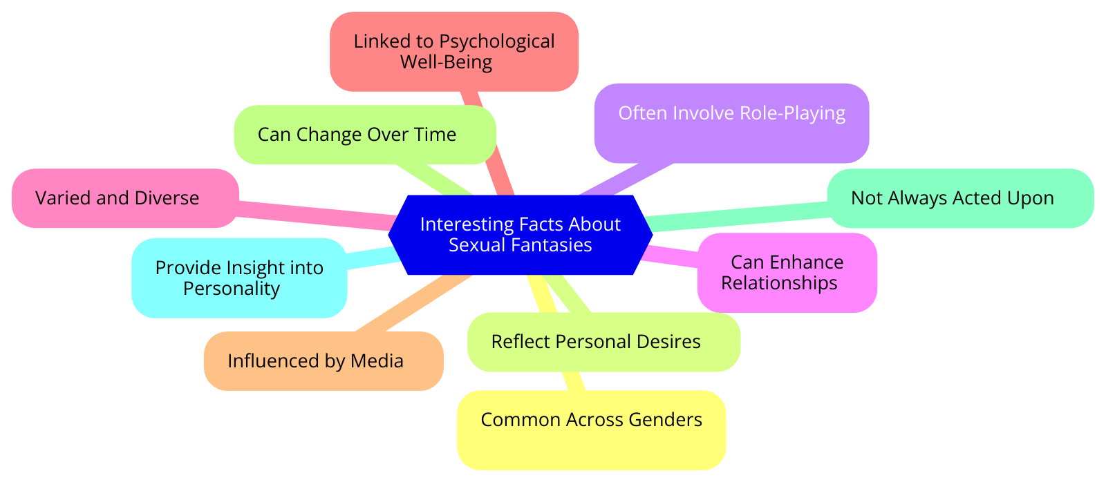 Psychology Of Top 10 Most Common Sexual Fantasy Females Have Tangle psychology-of-top-10-most-common-sexual-fantasy-females-have-tangle