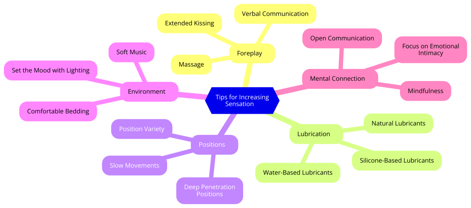 How to increase sensation during intercourse female