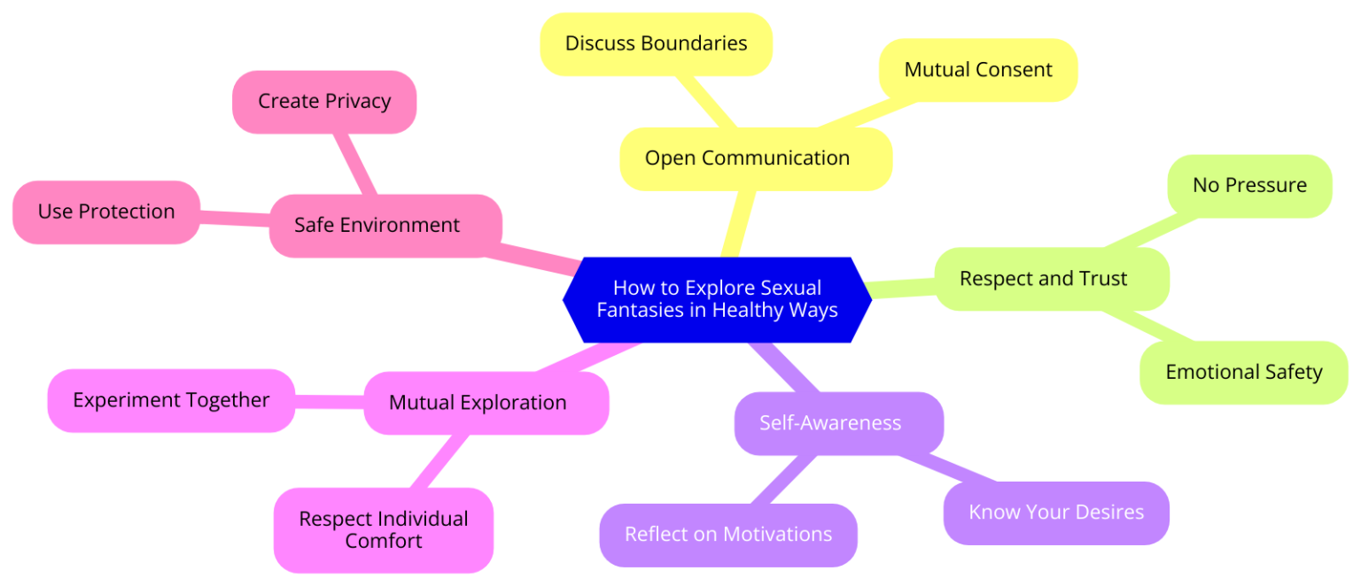 Exploring Female R Is exploring female sex fantasies healthy for relationships?